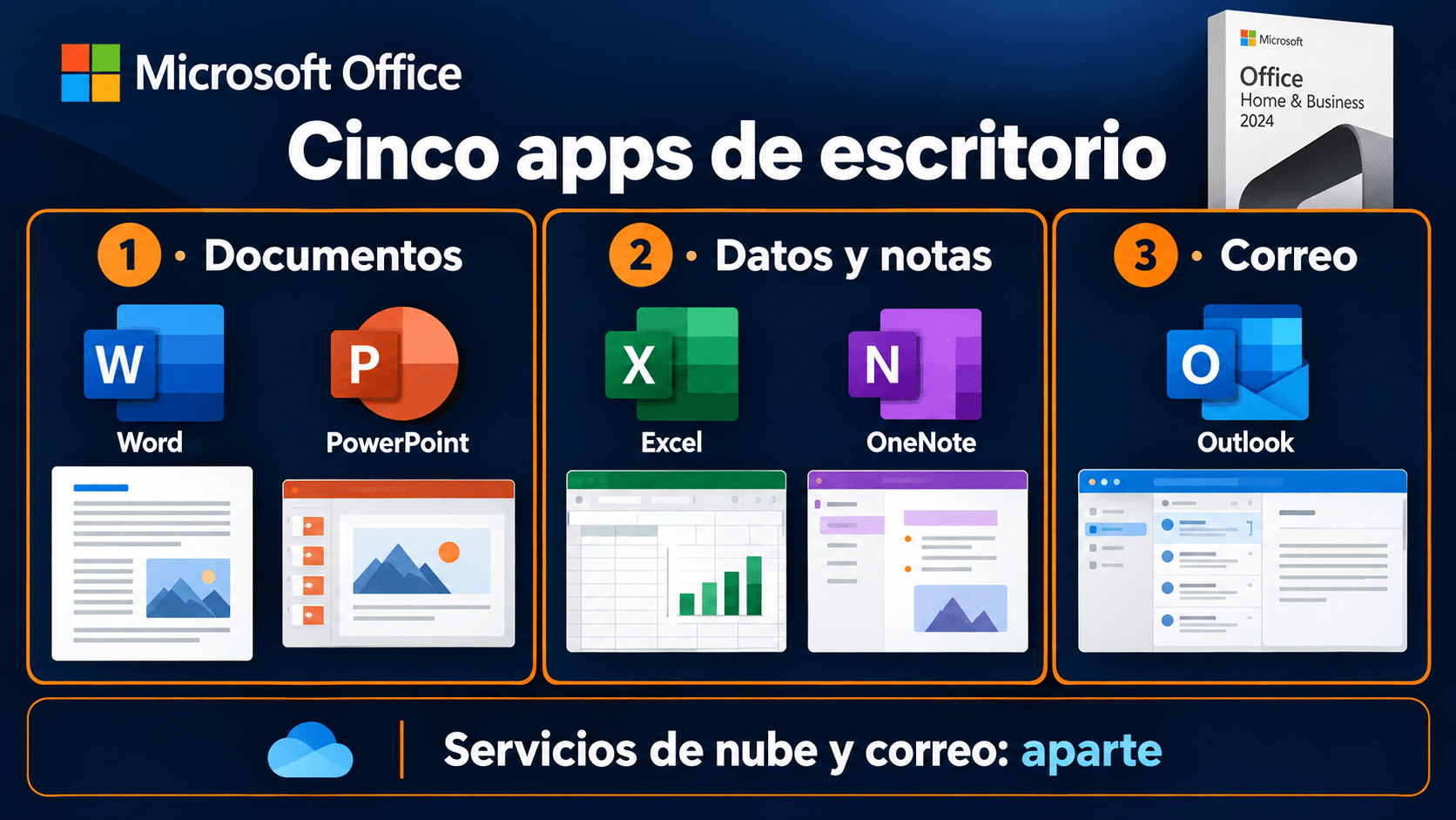 Aplicaciones de Office Home and Business 2024 y tareas que resuelve cada una