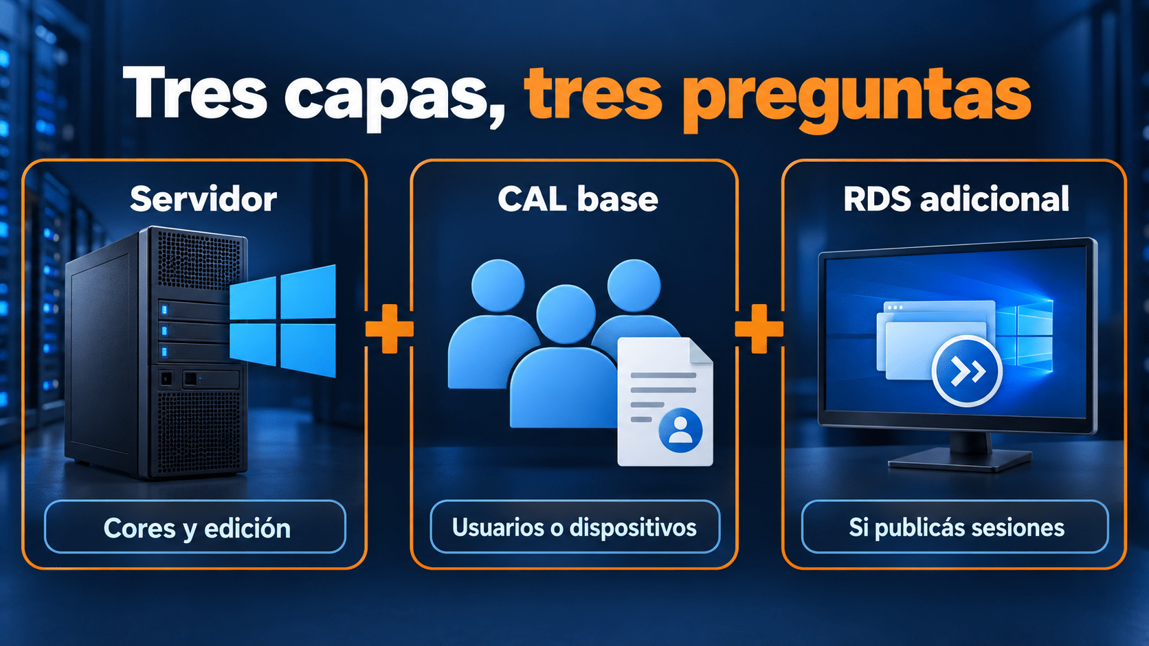 Tres capas de licencia para Windows Server 2022