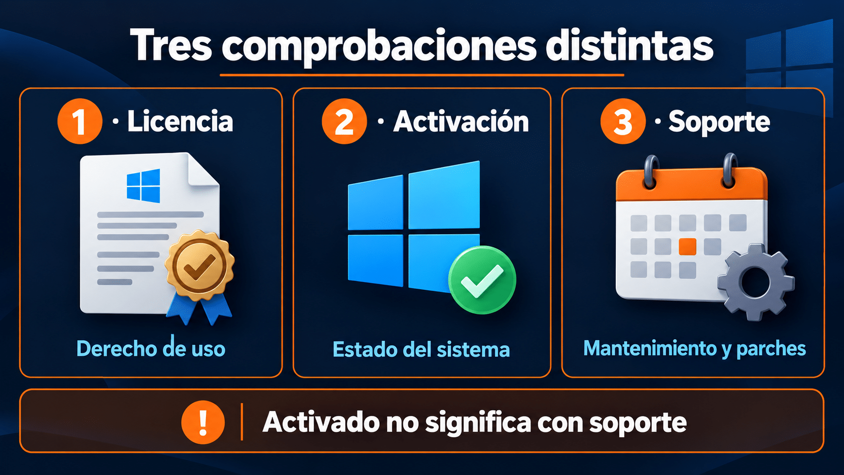 Licencia, activación y soporte de Windows son comprobaciones distintas
