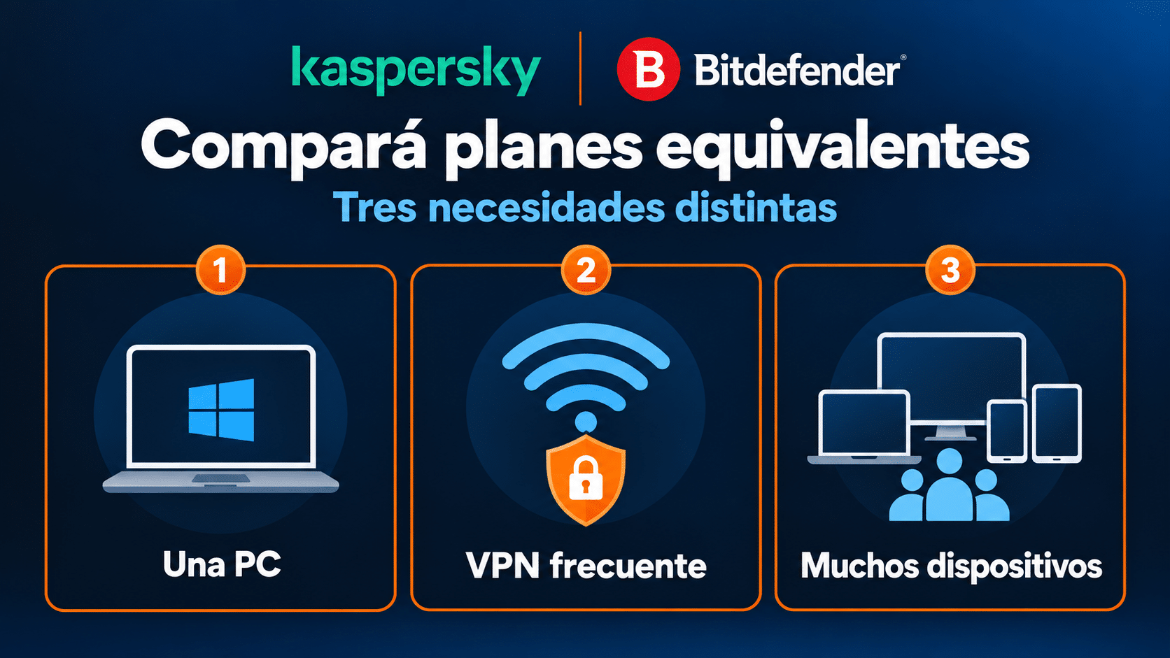 Planes equivalentes: una PC, privacidad o muchos dispositivos