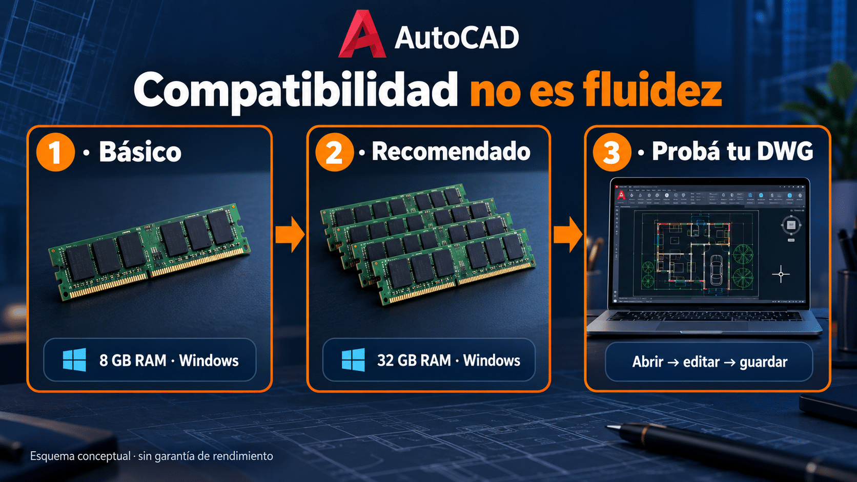 Mínimo, recomendado y prueba real para evaluar AutoCAD 2026