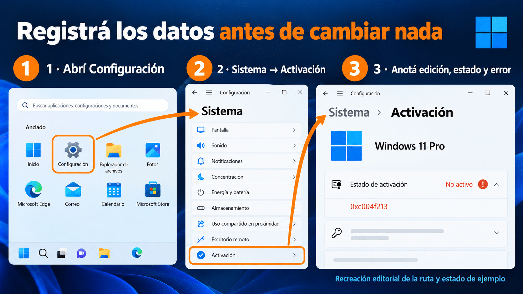 Ruta de Inicio a Activación para registrar edición, estado y código