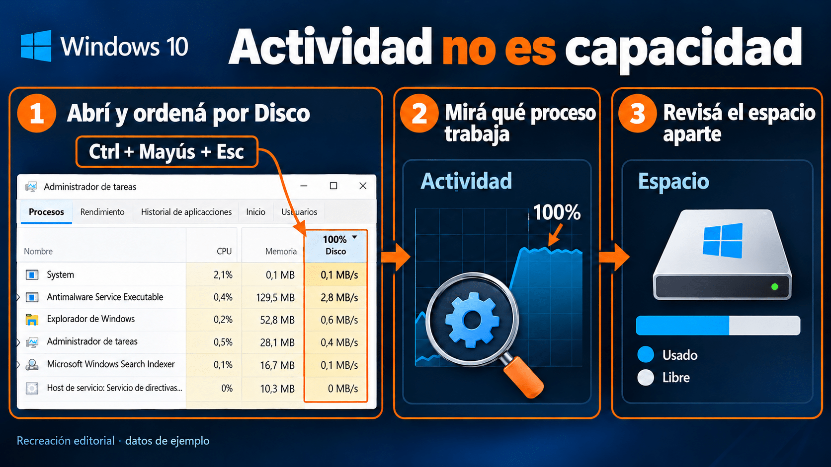 Distinguir actividad del disco, capacidad y proceso responsable en Windows 10