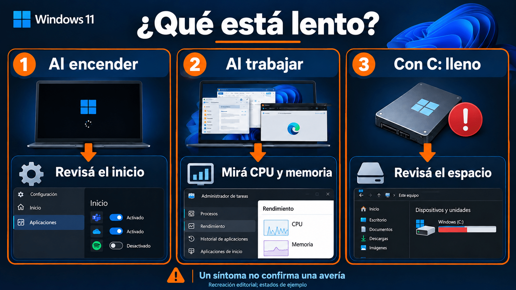 Diagnóstico de lentitud según inicio, memoria y disco