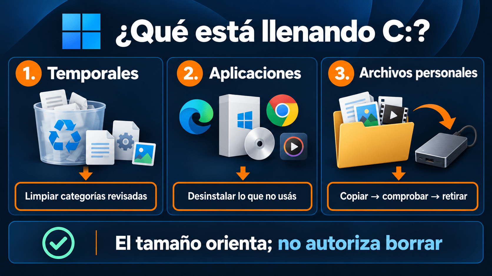 Decidir entre limpiar temporales, desinstalar o archivar archivos de C