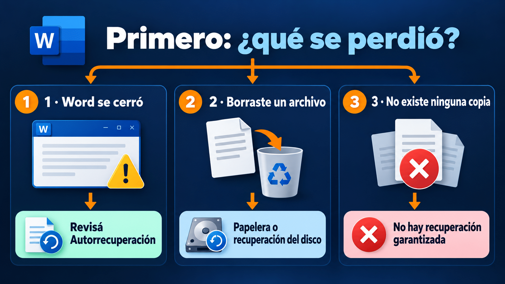 Elegir la vía según qué copia llegó a existir.