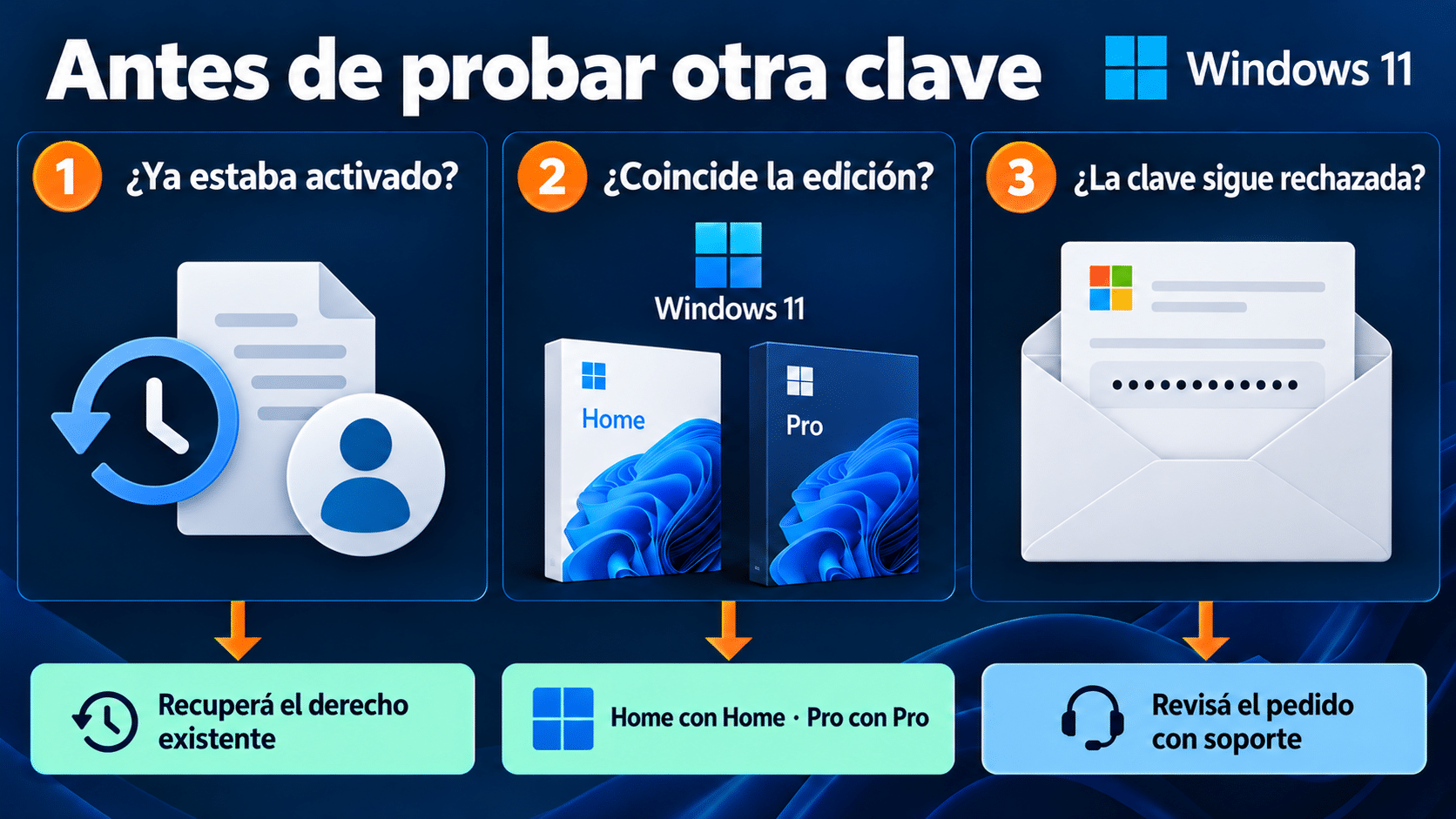 Diagnóstico de 0xc004f050: derecho previo, edición y clave