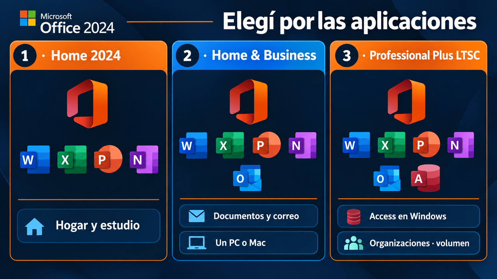 Comparación de Office Home, Home Business y Professional Plus 2024 por aplicaciones y plataforma