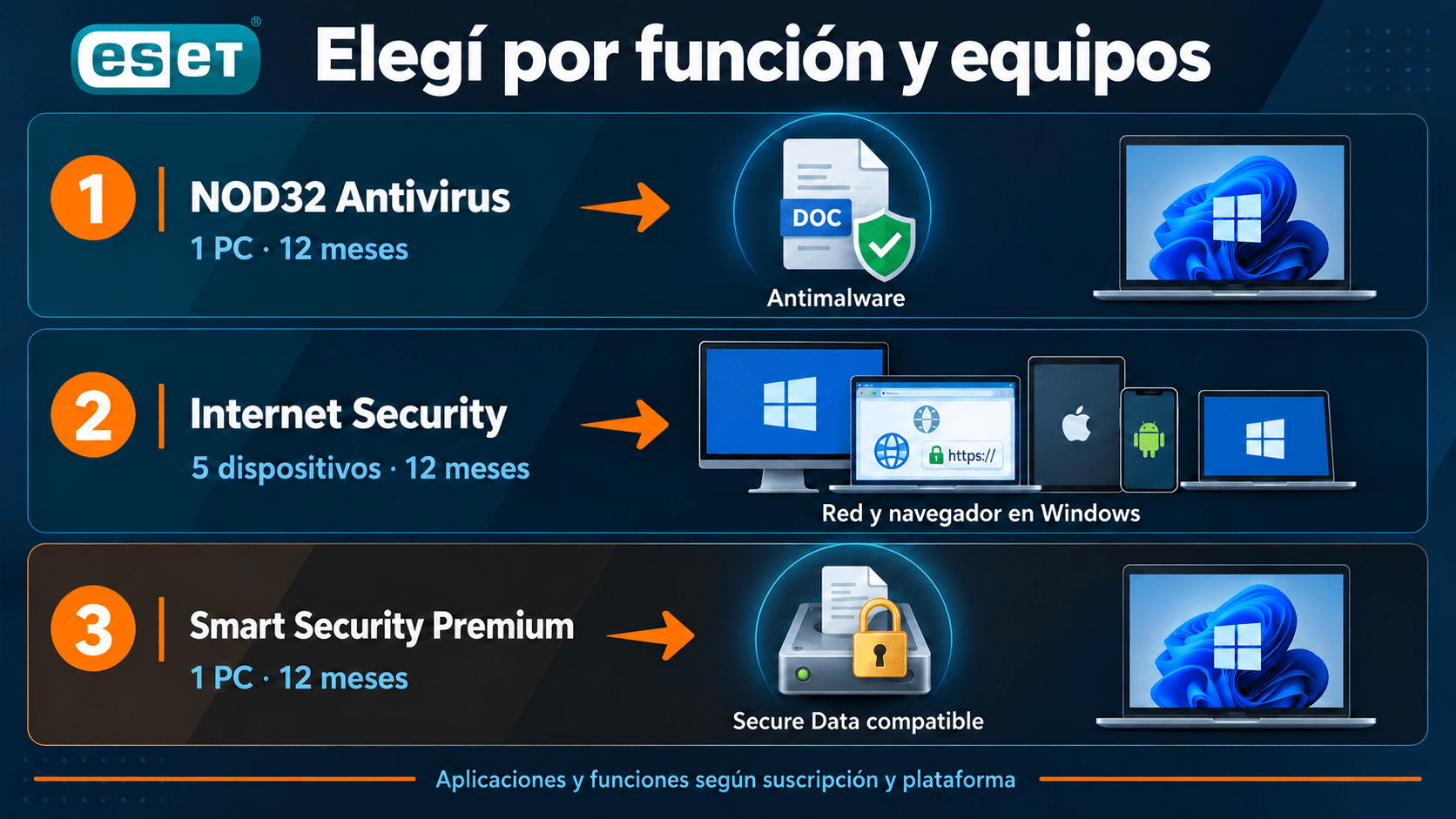 Tres ediciones ESET: antimalware, herramientas de red y cifrado
