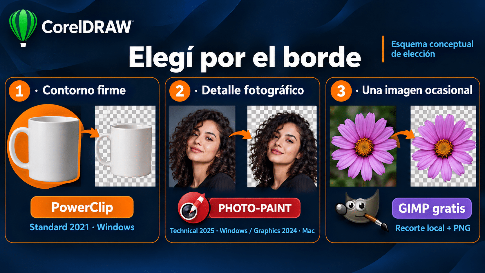 Elegir entre PowerClip, PHOTO-PAINT y GIMP según el borde