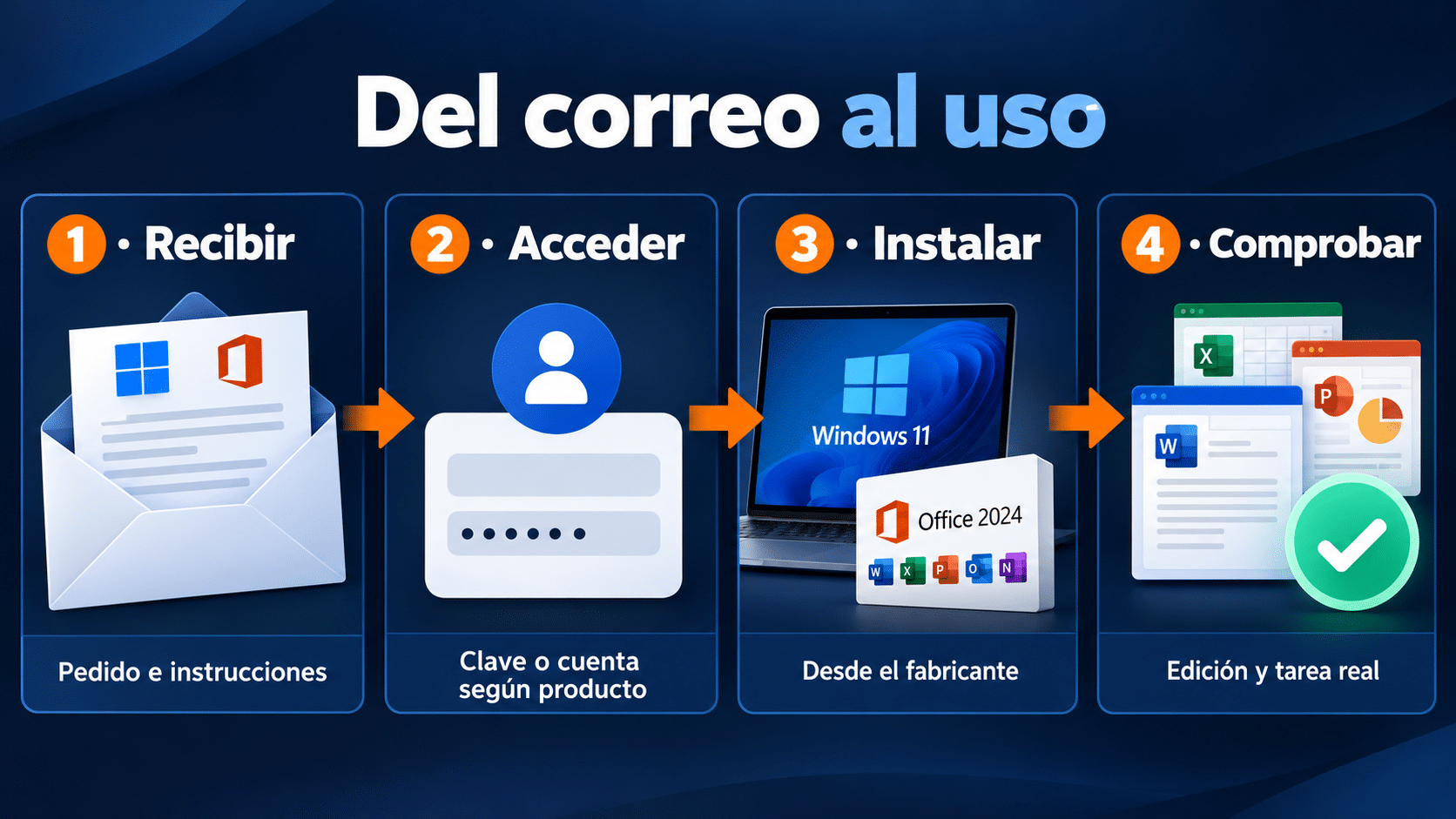 Entrega ESD desde el correo hasta la instalación y comprobación