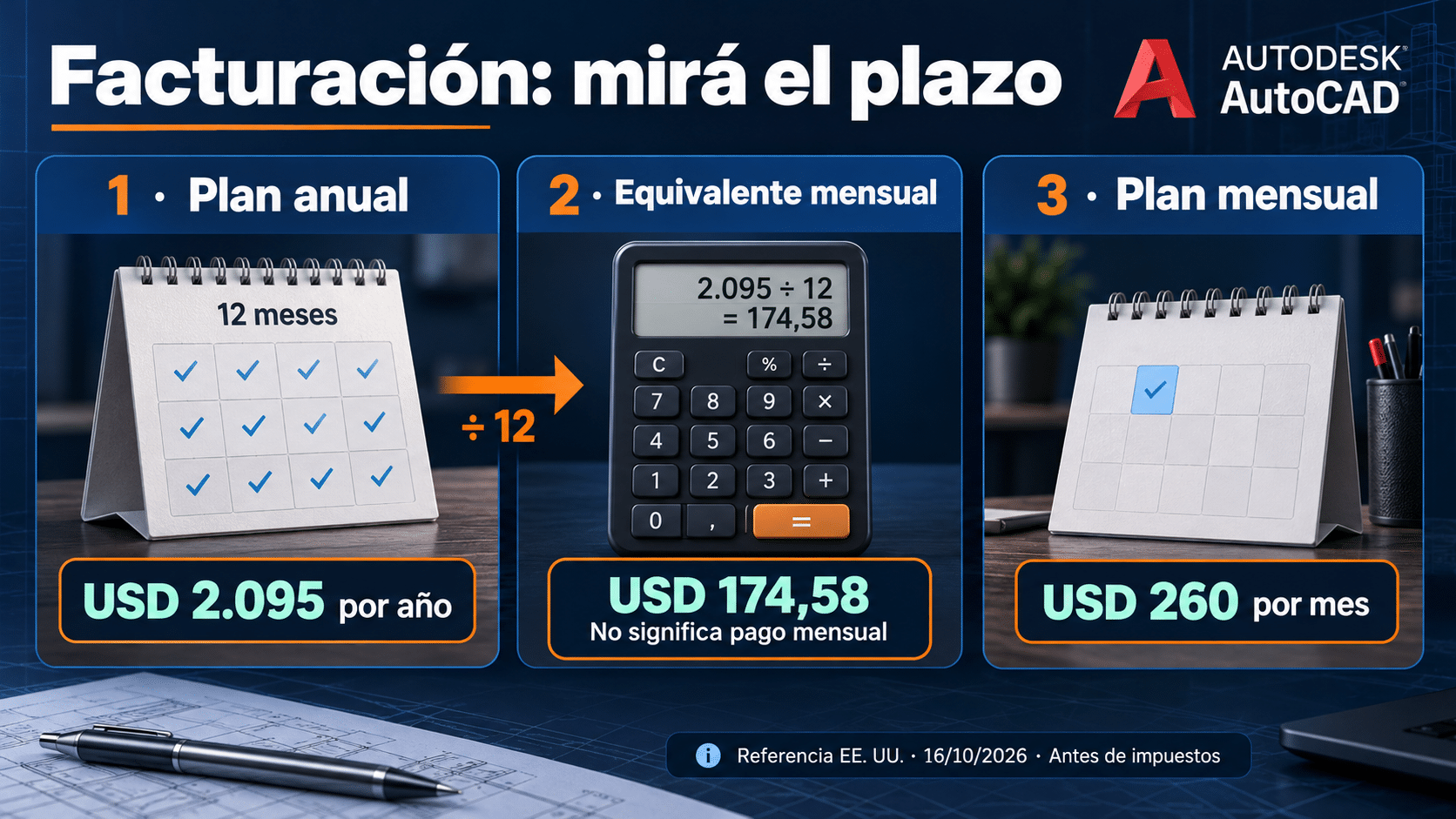 AutoCAD: distinguir plan anual, mensual y equivalente por mes