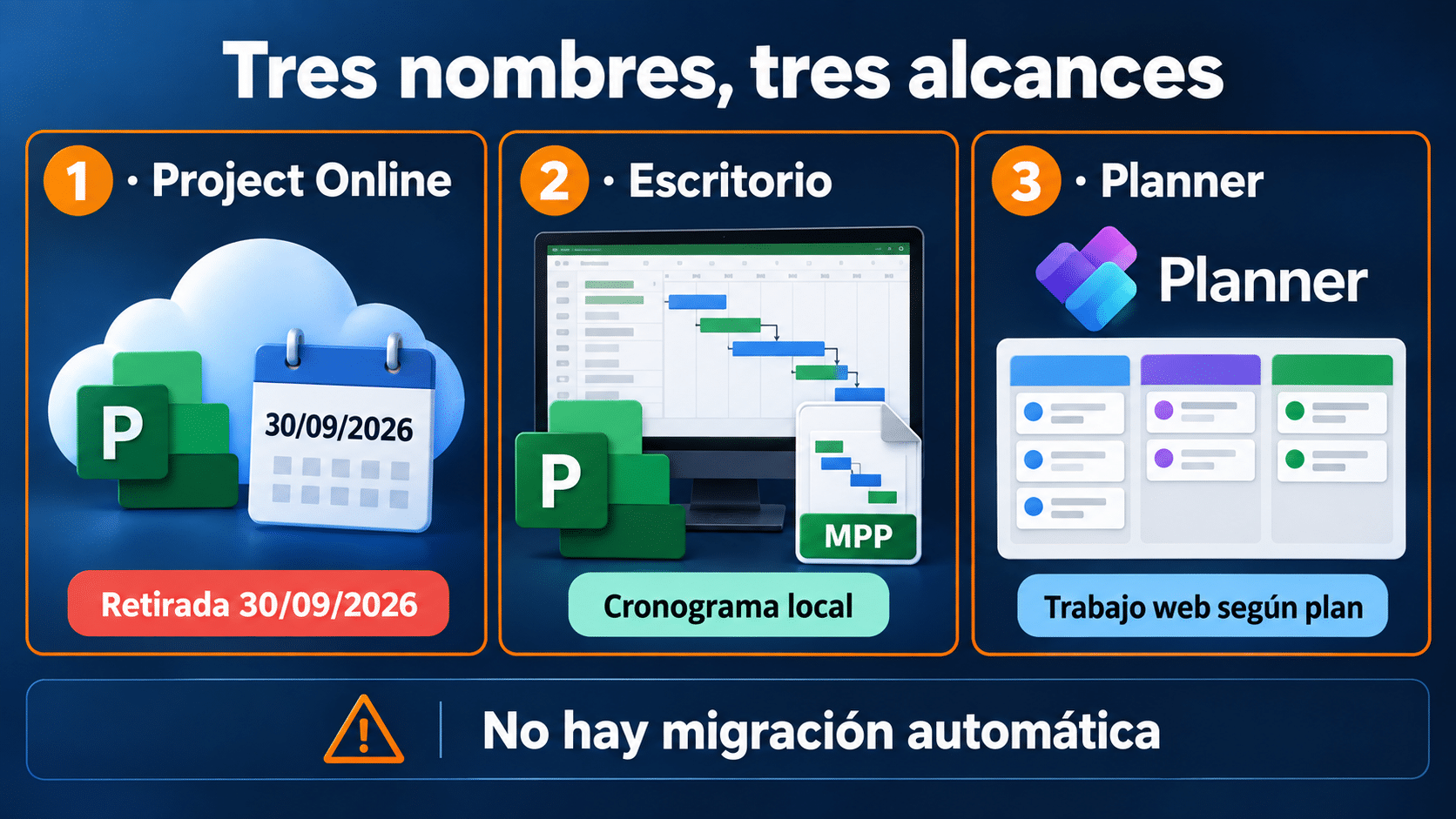 Project Online retirado, Project de escritorio y Planner son productos diferentes
