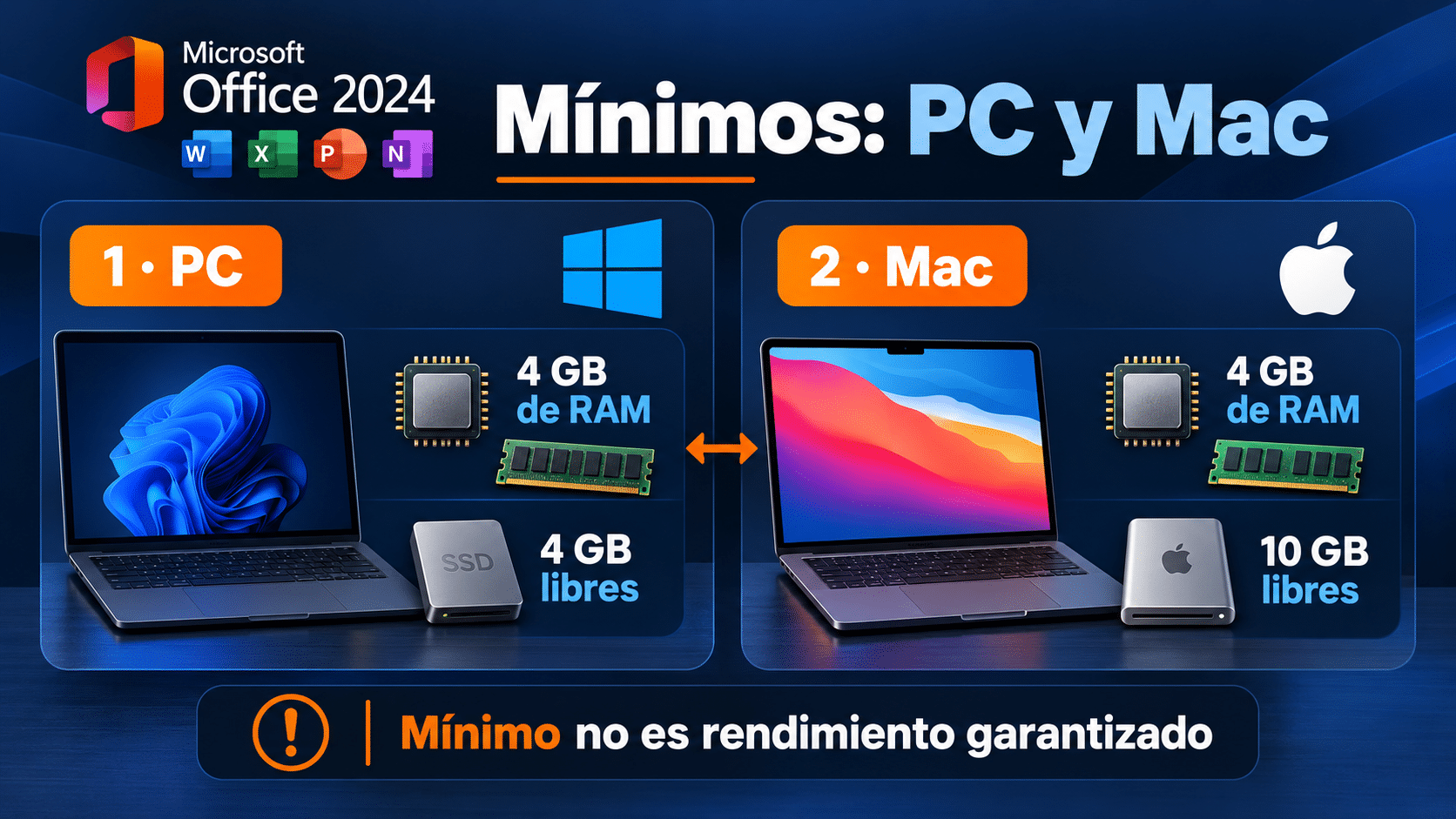Mínimos de Office 2024 para PC y Mac
