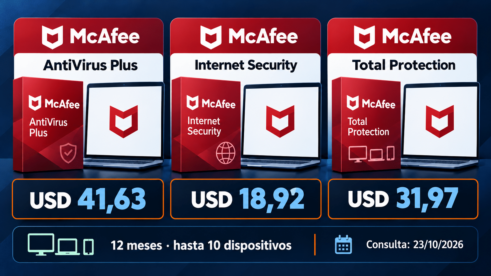 Distinguir los tres totales anuales en planes McAfee