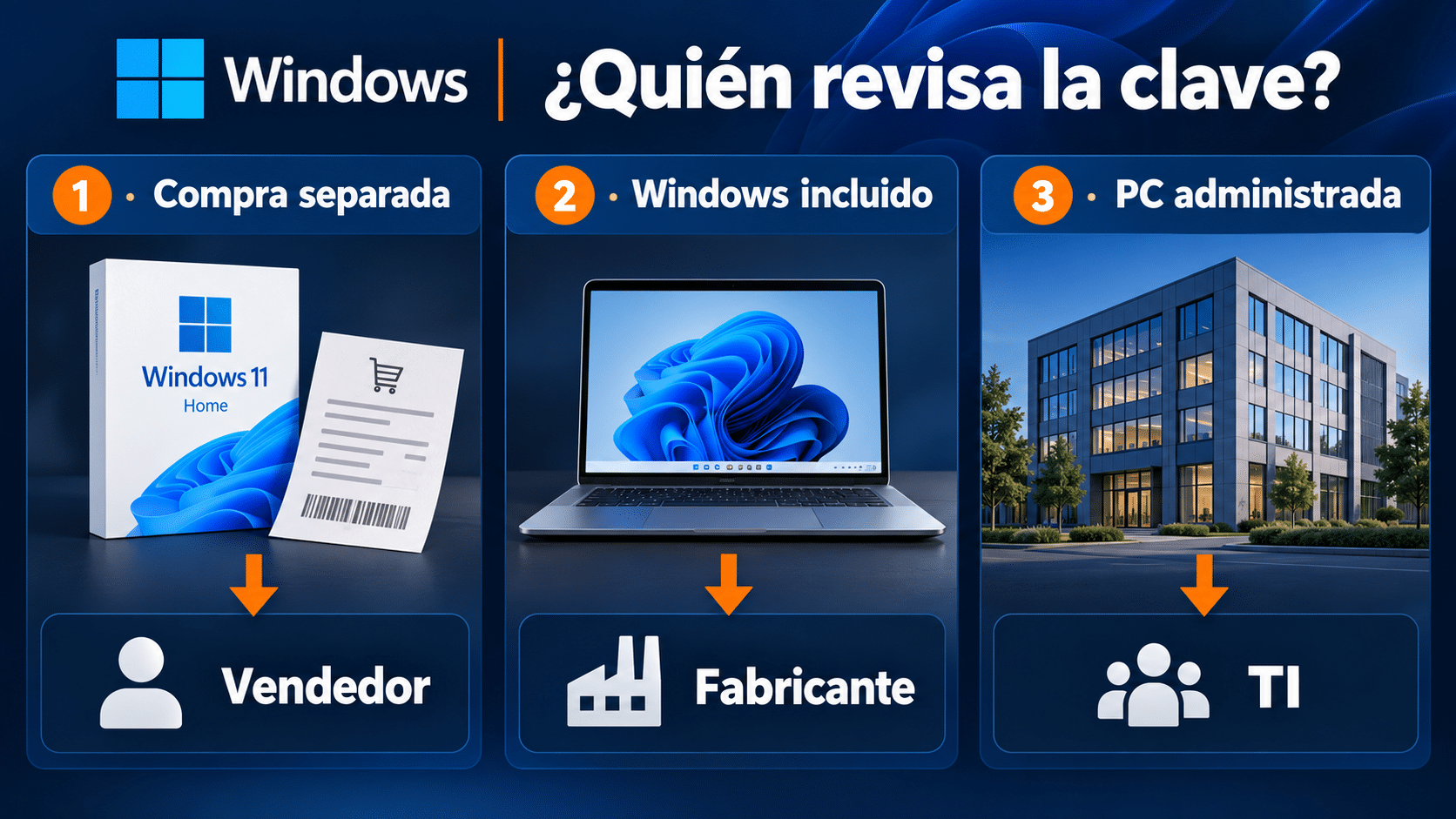 Origen de Windows y responsable de revisar el error C003