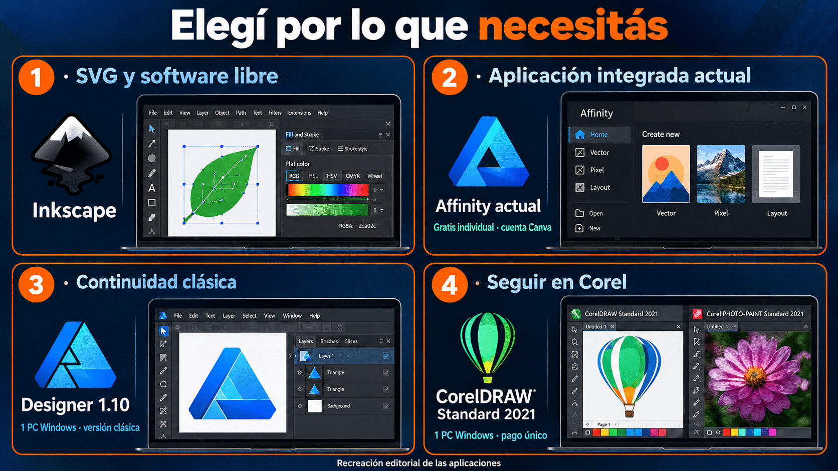Rutas para elegir entre Inkscape, Affinity actual, Designer clásico y Corel Standard