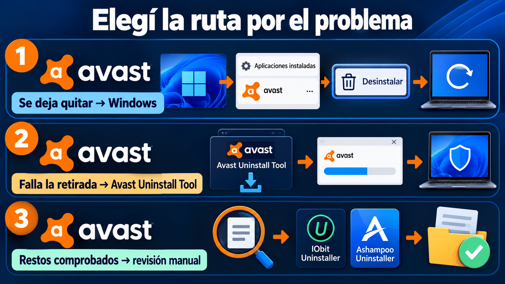 Elegí Windows, la utilidad oficial o revisión de restos según el problema real.