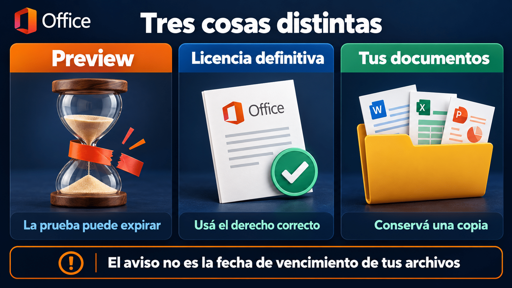Preview expirada: separar prueba, licencia definitiva y documentos