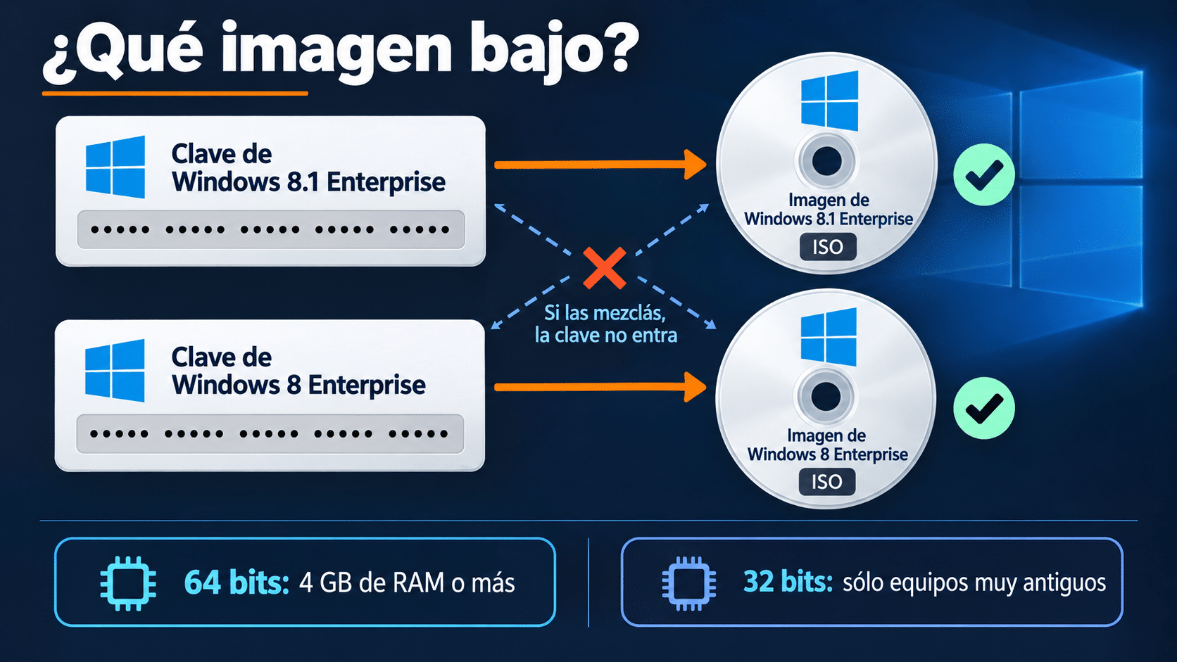 Cómo elegir la imagen correcta: clave de Windows 8.1 Enterprise con imagen 8.1 y clave de Windows 8 Enterprise con imagen de Windows 8, en 64 o 32 bits