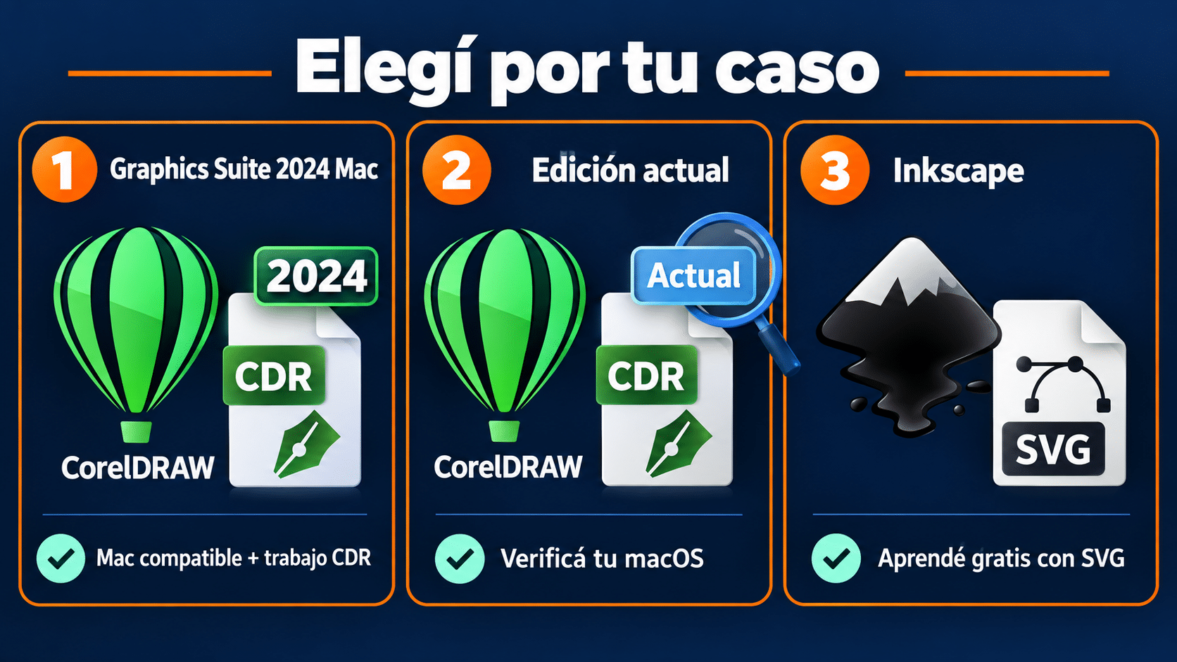 CorelDRAW Mac: separar licencia 2024, oferta actual y prueba gratuita