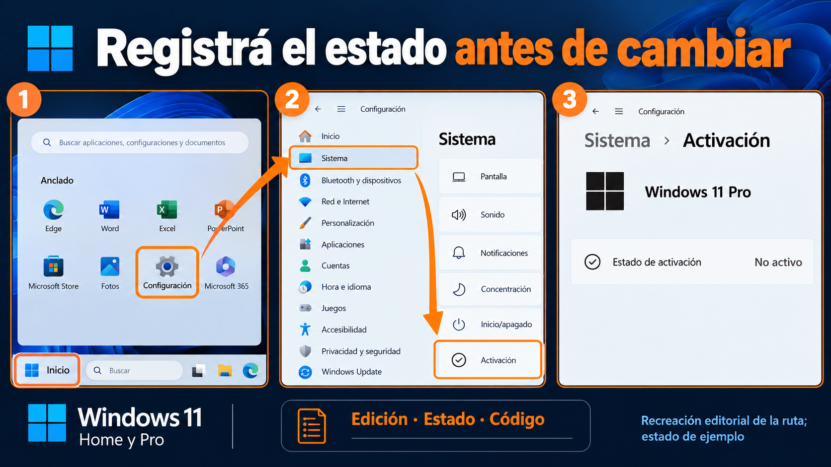 Inicio, Configuración, Sistema y Activación para registrar edición y estado