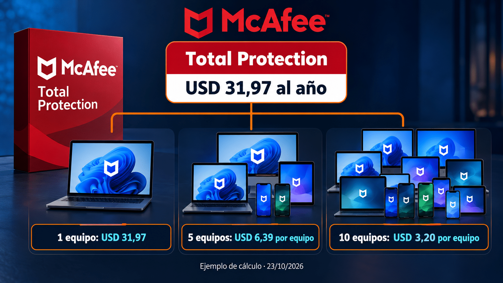 Mostrar denominador real para un plan de diez puestos en planes McAfee