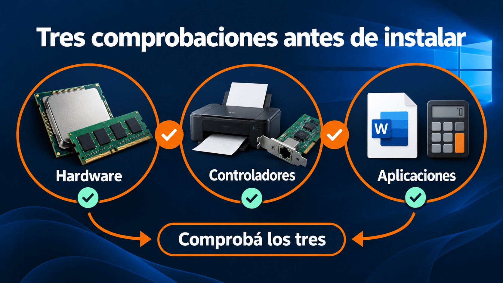 Tres comprobaciones independientes: hardware, controladores y aplicaciones