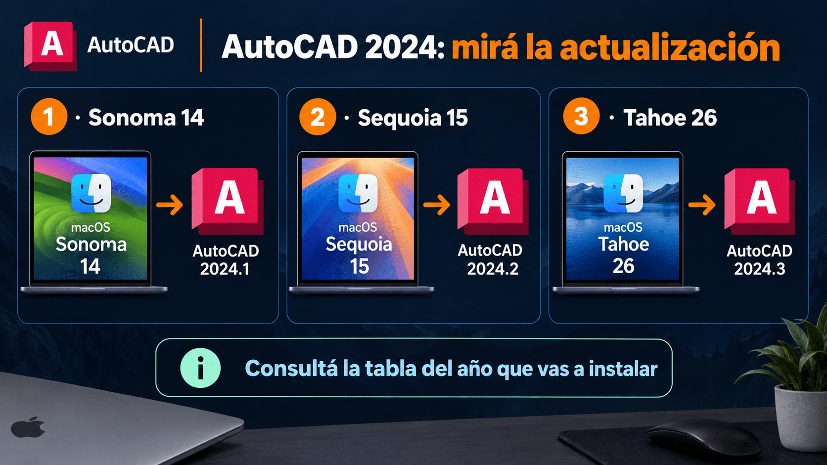 Compatibilidad de AutoCAD 2024 en Sonoma, Sequoia y Tahoe según actualización