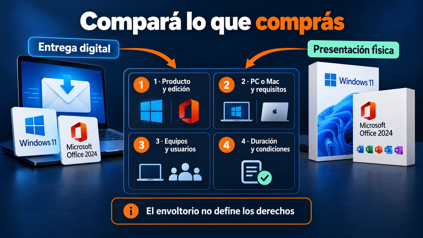 Ficha de decisión para comparar entrega, edición, equipos y duración