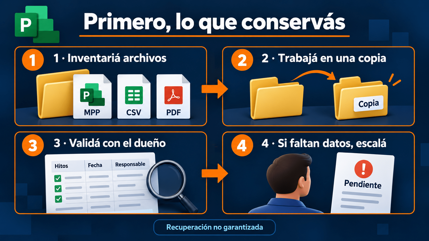 Continuidad de Project Online: inventario, copia de trabajo, validación y escalamiento