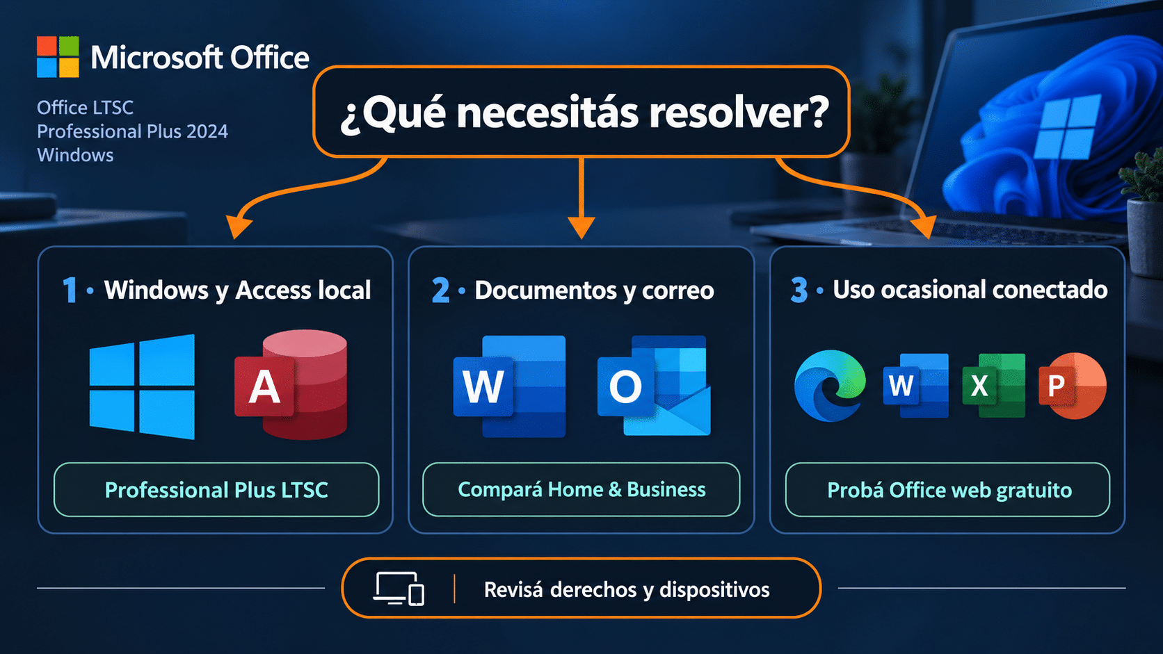 Rutas para elegir LTSC, Home and Business o Office web según la necesidad