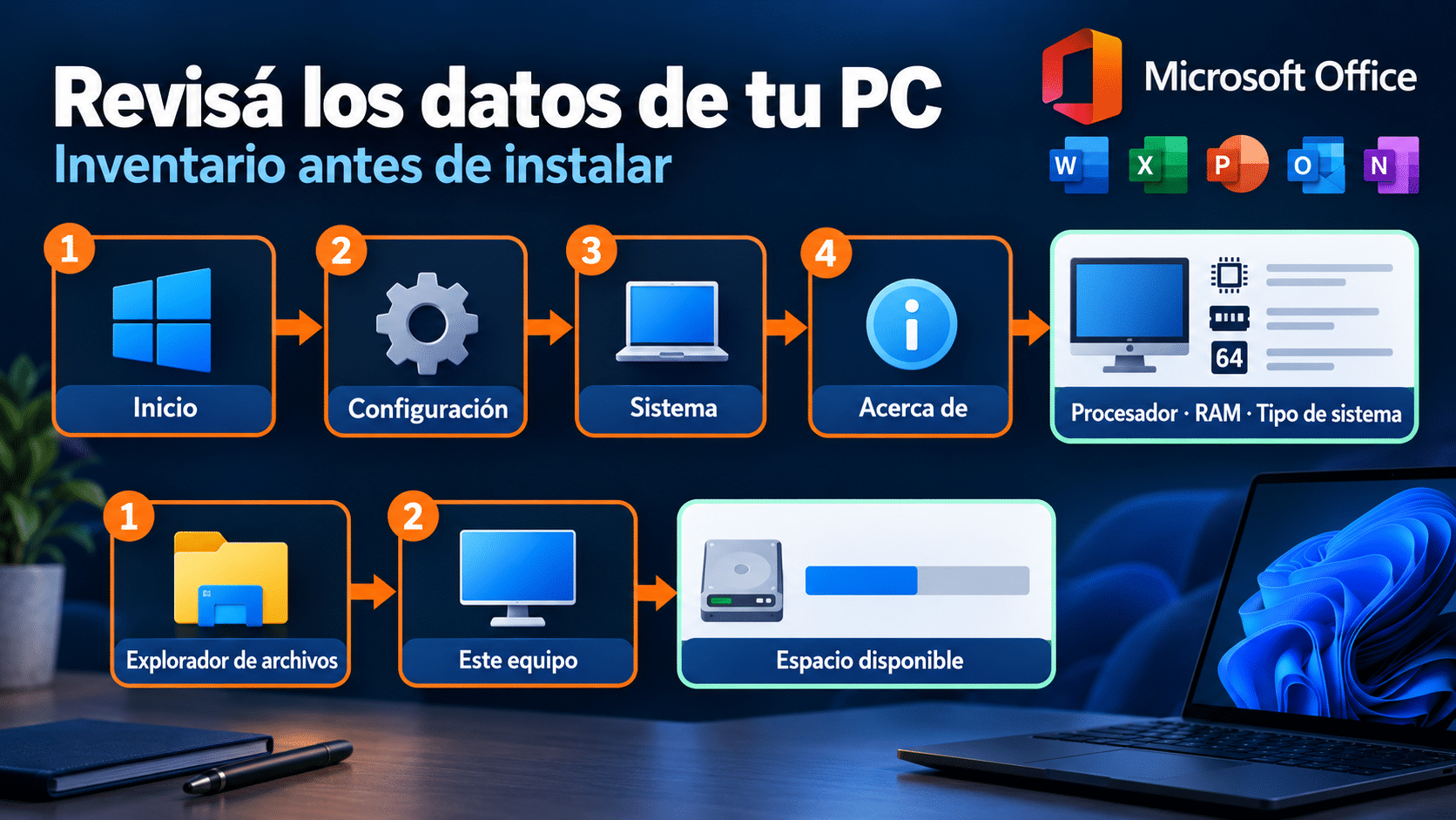 Desde Inicio, revisá Sistema y Acerca de; comprobá el espacio por separado en Este equipo.