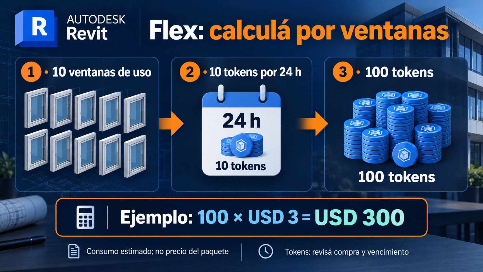 Revit Flex: diez ventanas de uso multiplicadas por diez tokens dan cien tokens
