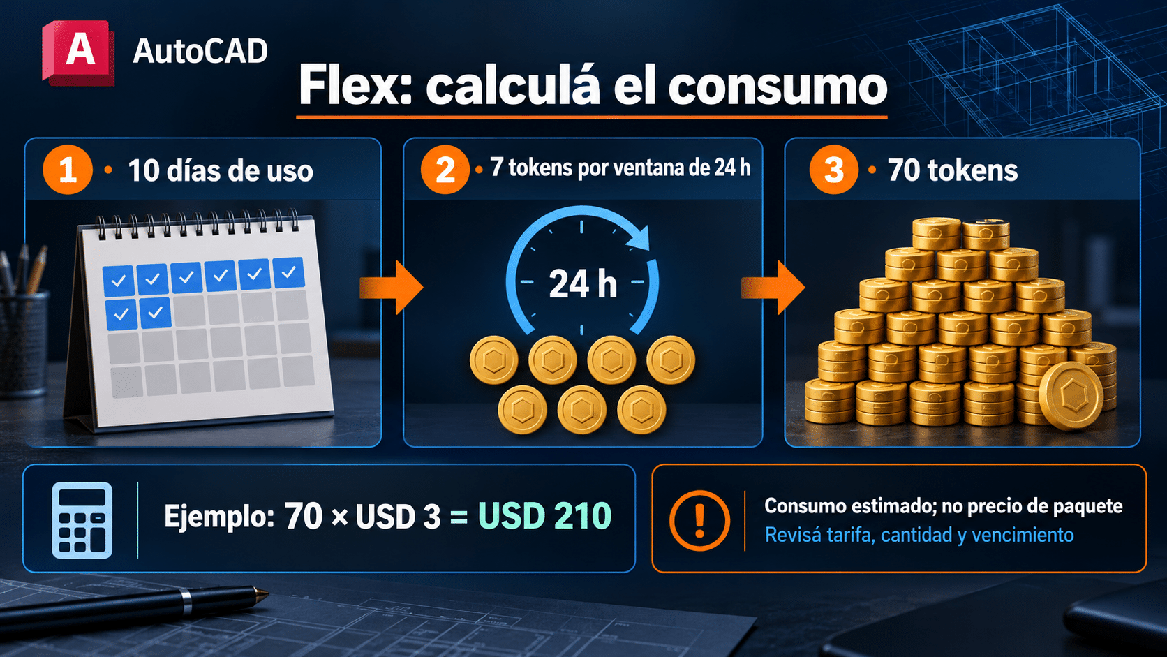 Cálculo orientativo de Flex para AutoCAD: días por siete tokens por precio unitario
