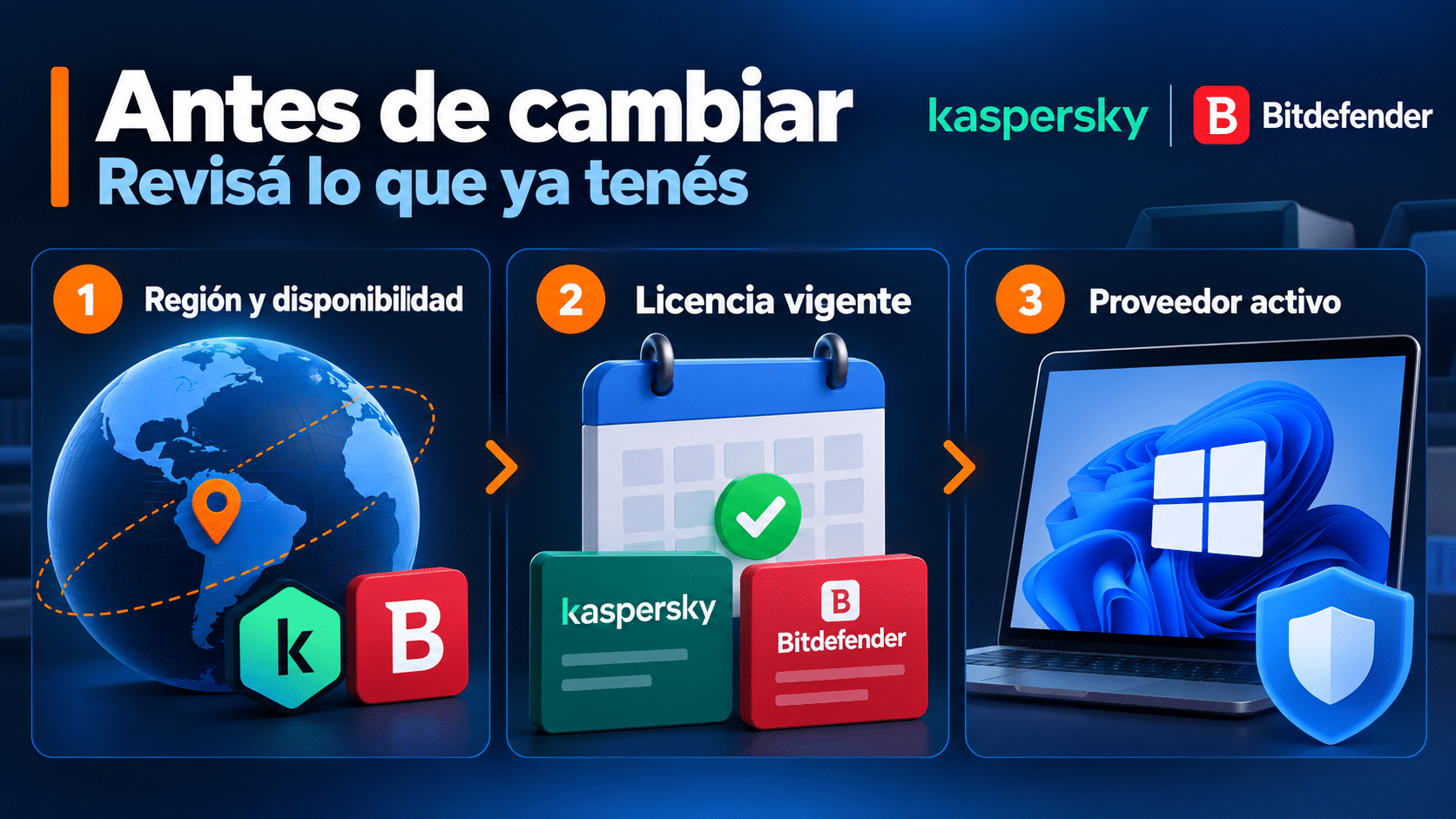 Antes de cambiar: región, licencia vigente y proveedor activo