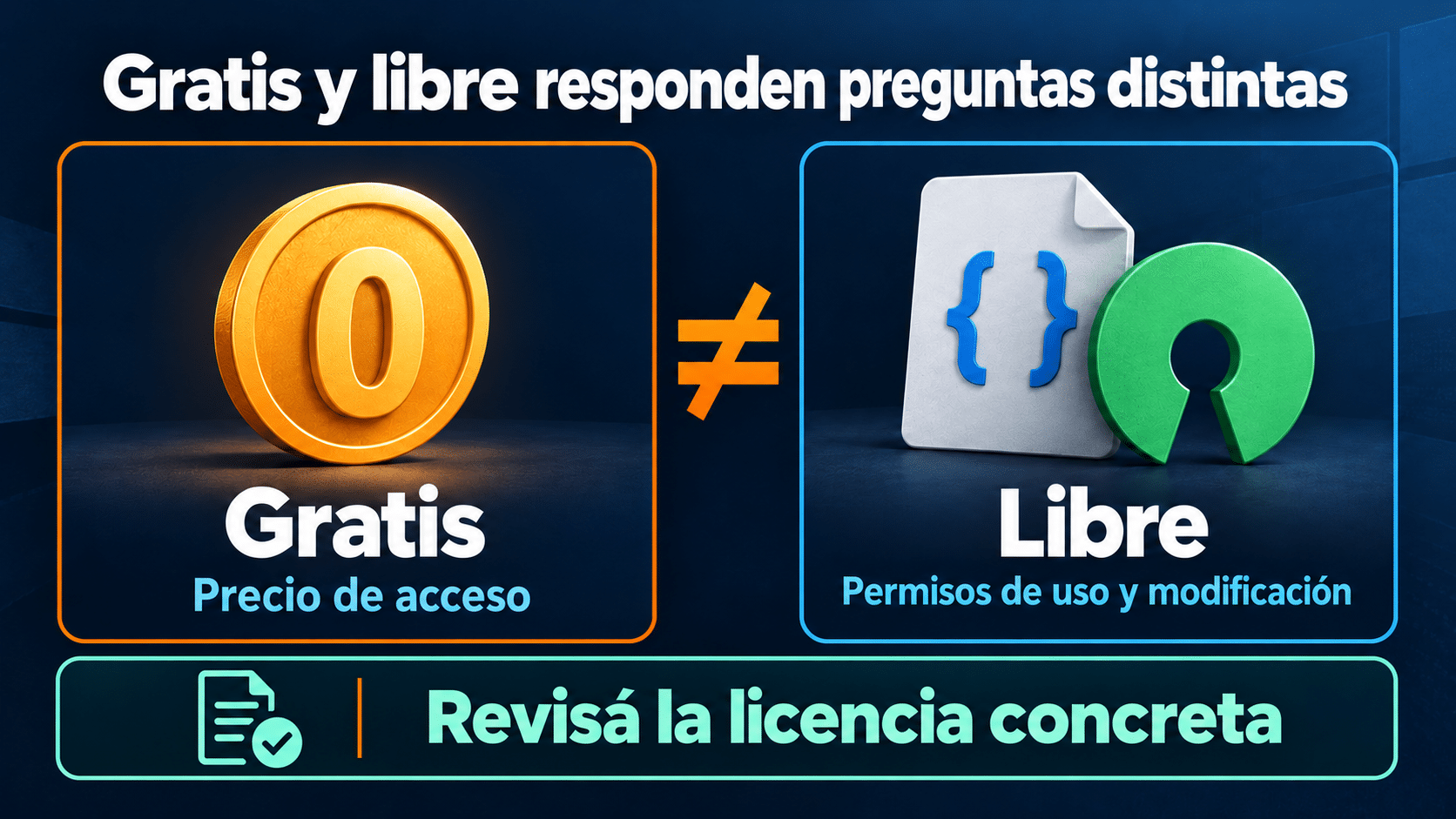 Precio cero y permisos de modificación son decisiones diferentes
