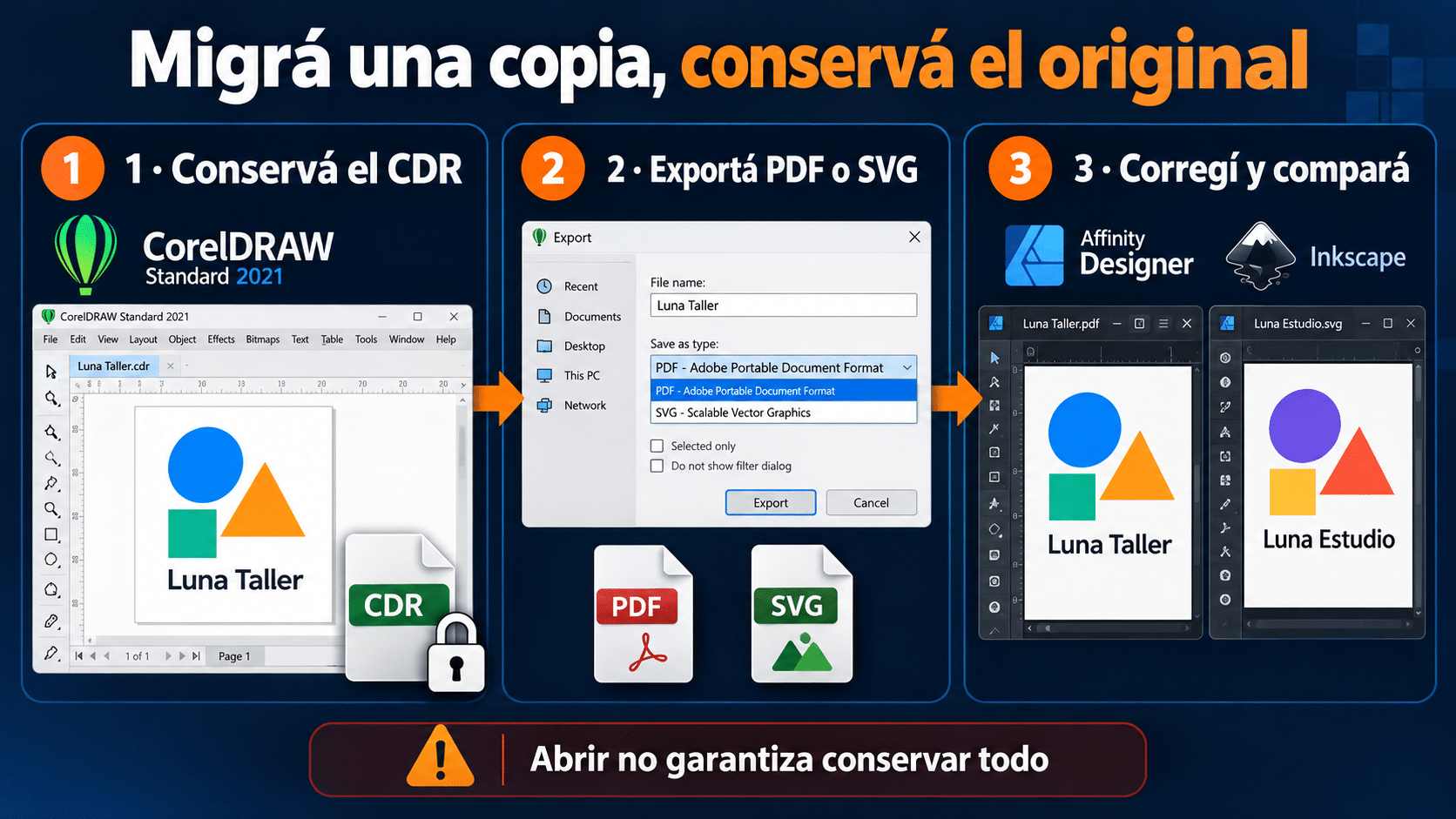 Ruta de CDR original a copia PDF o SVG y comprobación en otro editor
