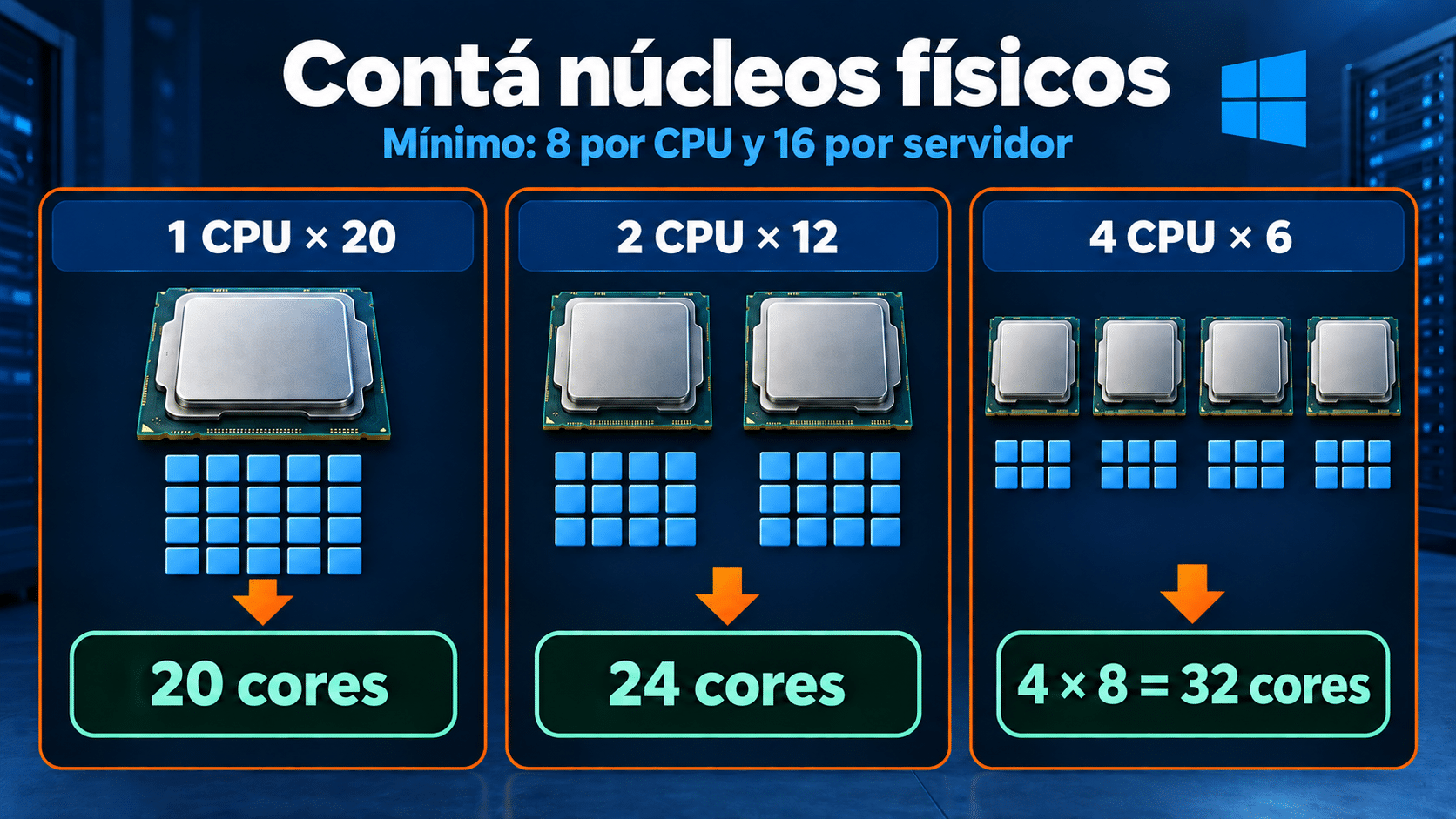 Ejemplos de cálculo de núcleos físicos y mínimos de Windows Server 2022