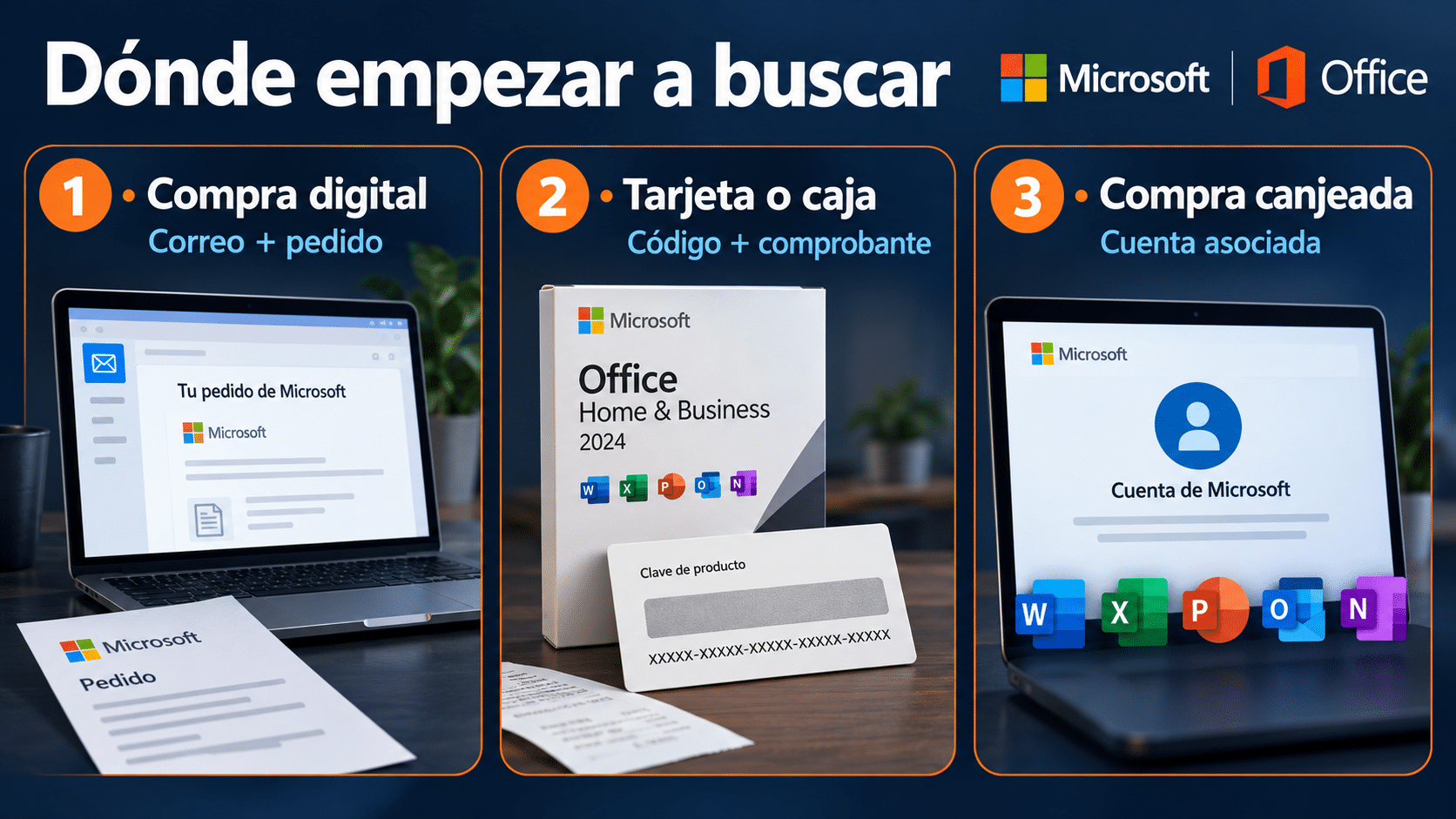 Dónde buscar Office: correo y pedido, tarjeta de compra o cuenta asociada
