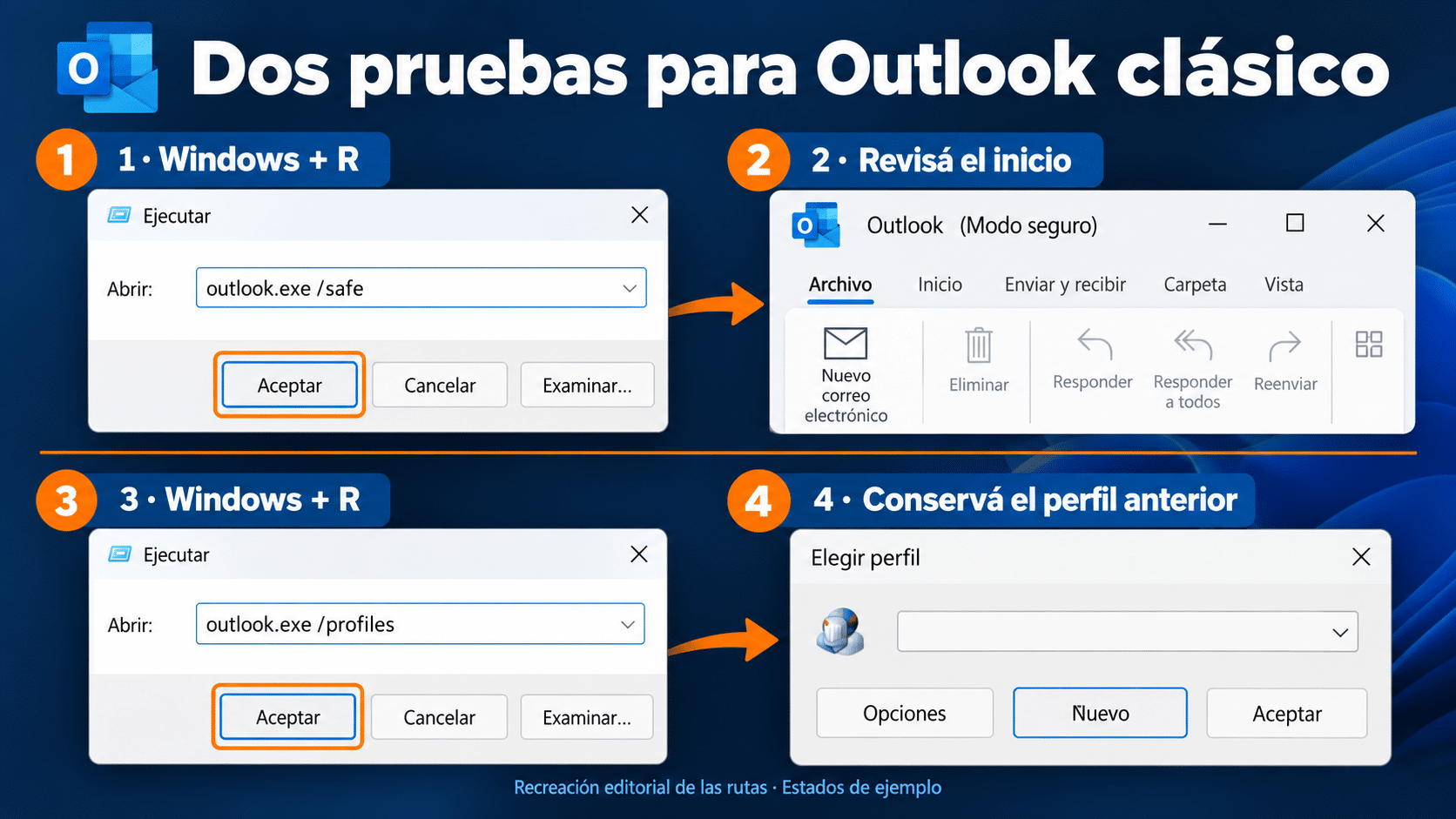 Dos pruebas de Outlook clásico: modo seguro y perfil separado