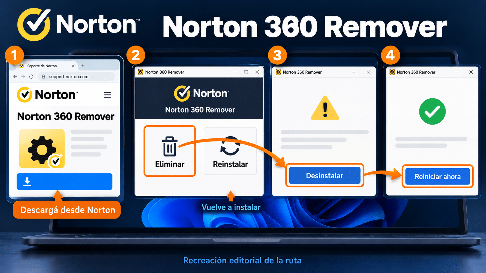 Norton 360 Remover distingue Eliminar de Reinstalar y requiere reinicio