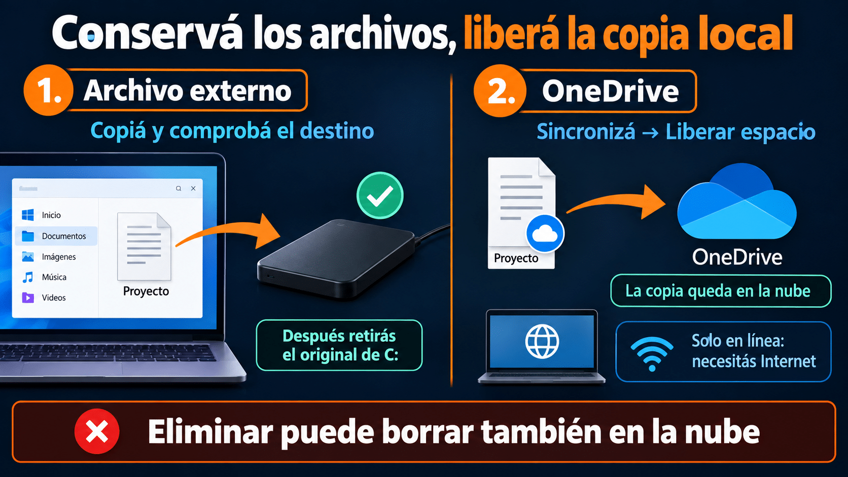 Diferencia entre archivar una copia comprobada y liberar la copia local de OneDrive