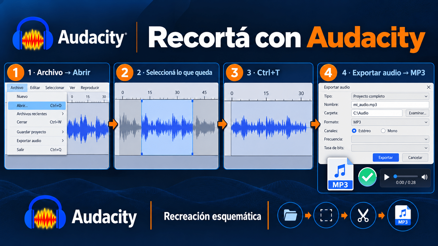 Ruta de Audacity para abrir, conservar selección y exportar audio MP3