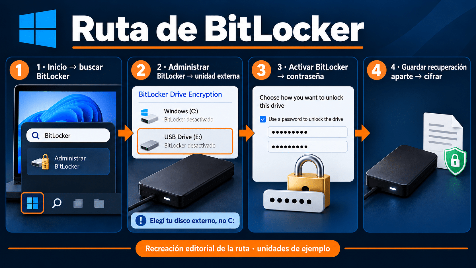 Ruta de BitLocker desde Inicio hasta unidad externa, contraseña, recuperación y cifrado
