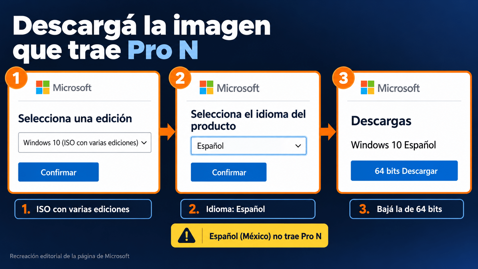 Página oficial de Microsoft para descargar la ISO de Windows 10 con varias ediciones: idioma Español, no Español (México), y descarga de 64 bits que incluye Windows 10 Pro N