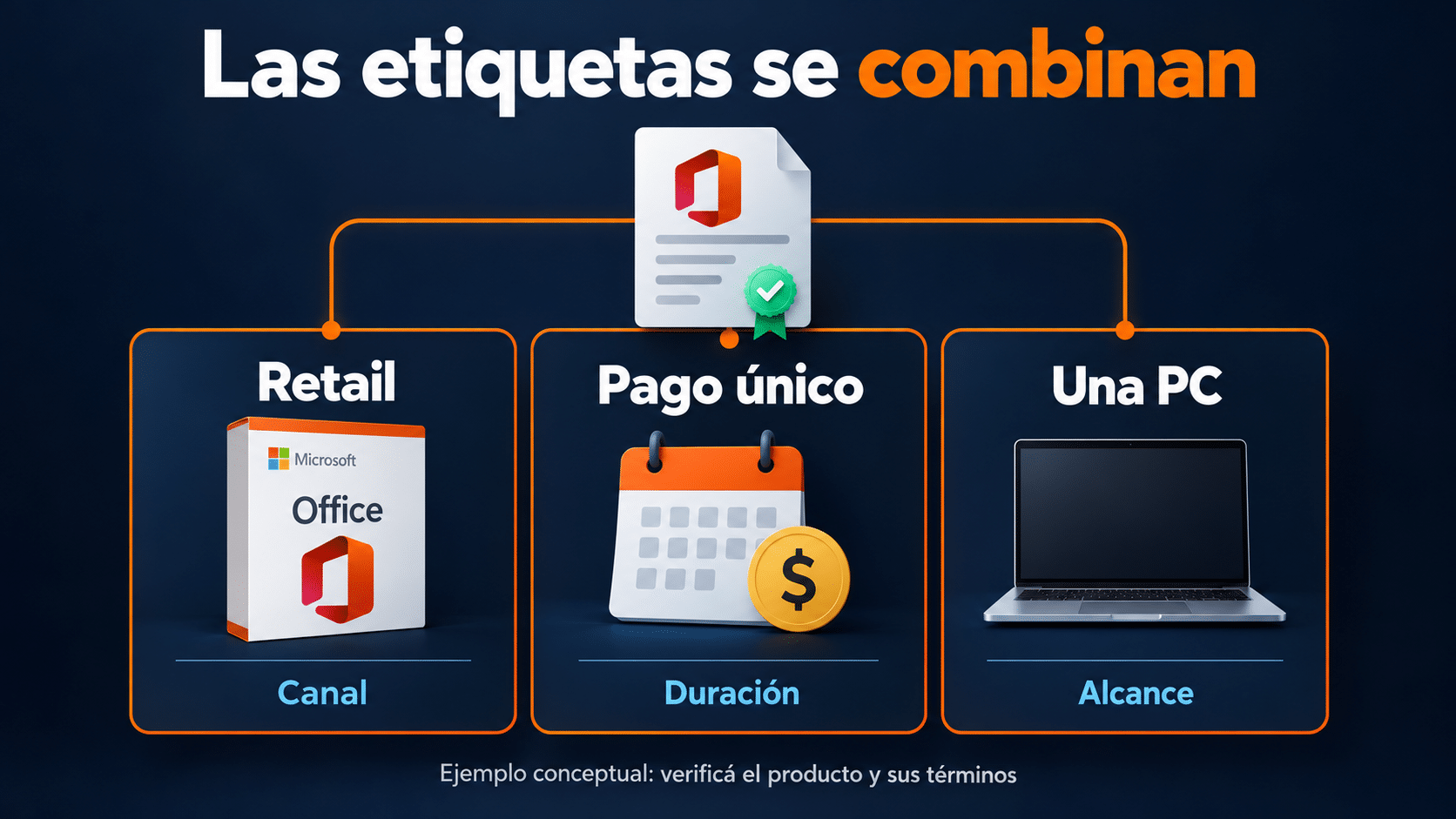 Canal, duración y número de equipos deben comprobarse por separado