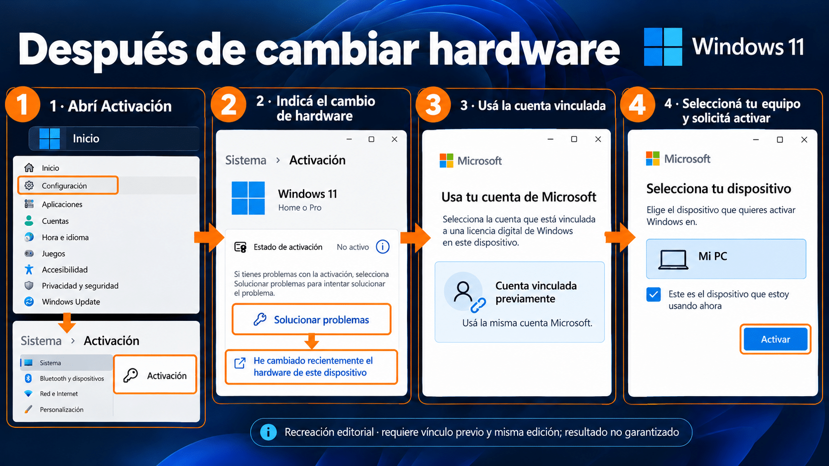 Ruta del solucionador después de cambiar hardware con cuenta vinculada, equipo correcto y activación