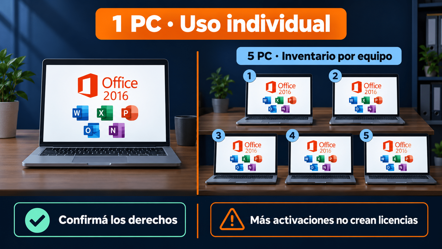 Office 2016 de una PC y cinco PC: alcance y derechos