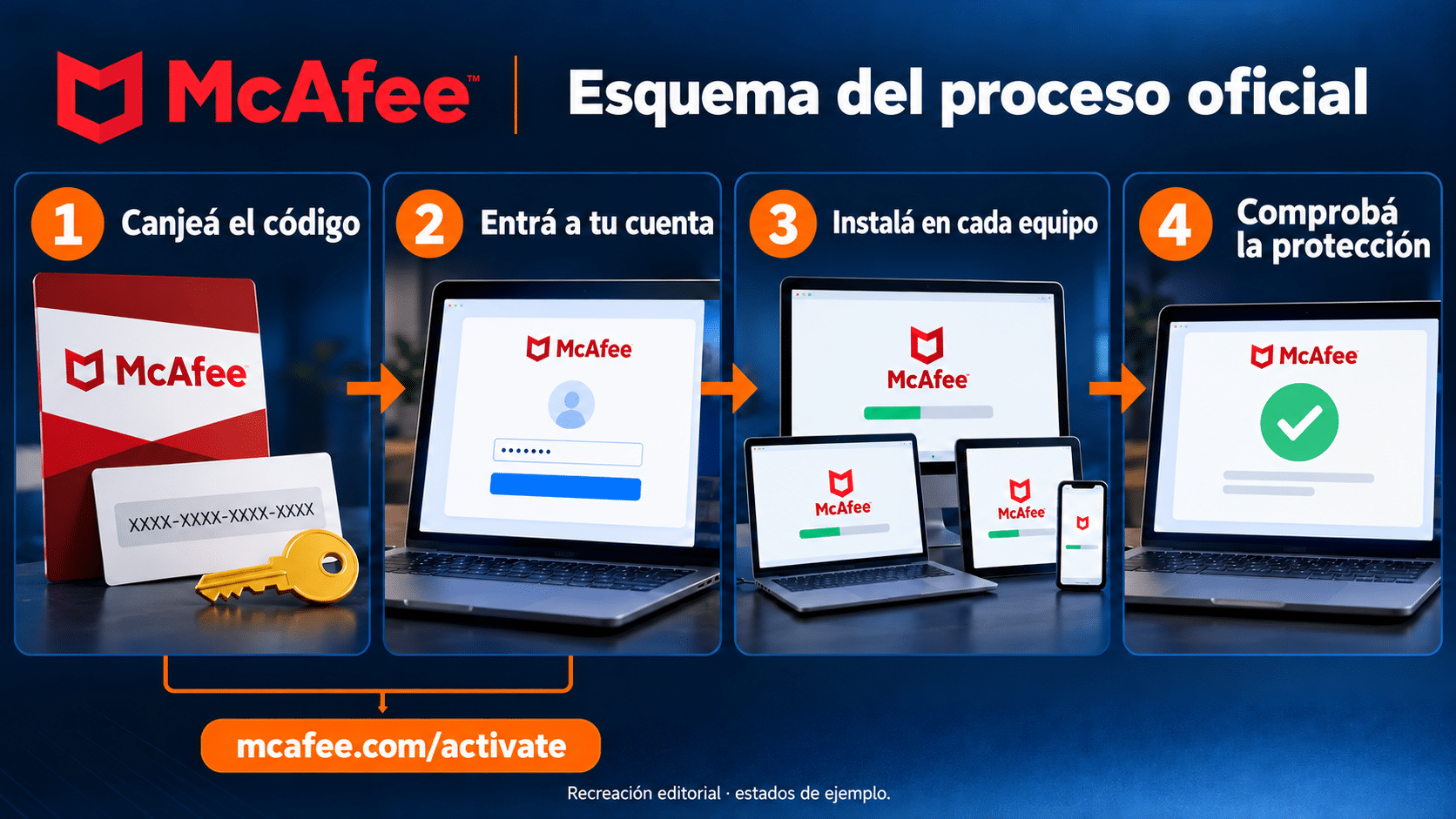 Entender canje único y siguientes descargas en planes McAfee